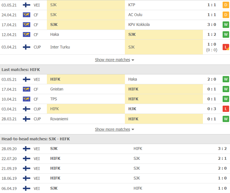 Soi kèo, nhận định Seinajoki vs HIFK 22h30 ngày 7/5 – VĐQG Phần Lan - Ảnh 2