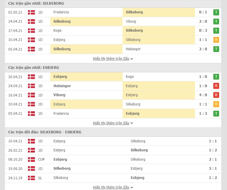 Soi kèo, nhận định Silkeborg vs Esbjerg 00h00 ngày 7/5–  Hạng Nhất Đan Mạch - Ảnh 1