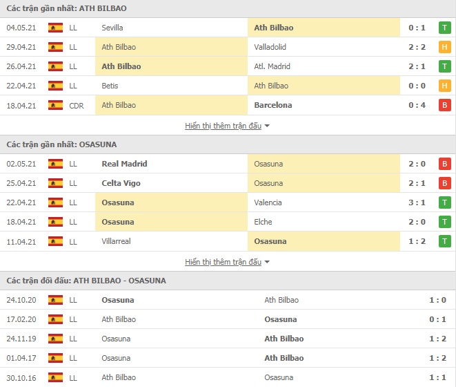 Nhận định Athletic Bilbao vs Osasuna, 2h00 ngày 9/5 – VĐQG Tây Ban Nha - Ảnh 1