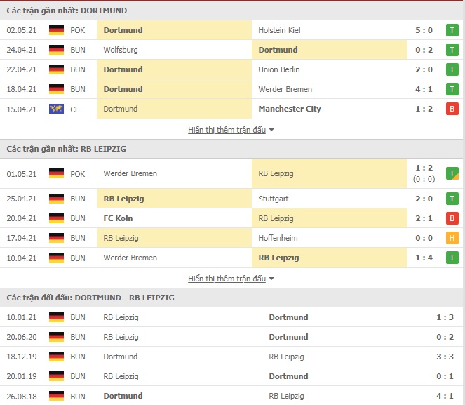 Nhận định Dortmund vs Leipzig, 20h30 ngày 8/5 – VĐQG Đức - Ảnh 1