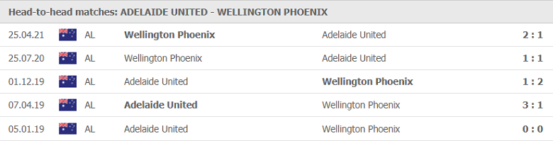 Soi kèo, nhận định Adelaide United vs Wellington 16h35 ngày 07/5 - VĐQG Australia - Ảnh 1