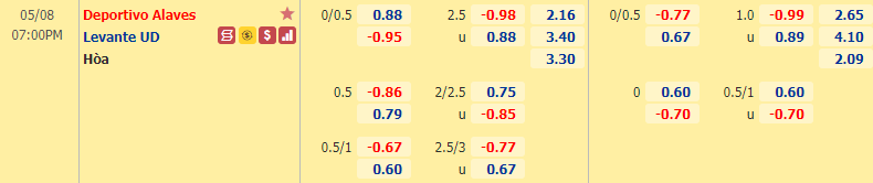Soi kèo, nhận định Alaves vs Levante, 19h00 ngày 08/05 - VĐQG Tây Ban Nha - Ảnh 1