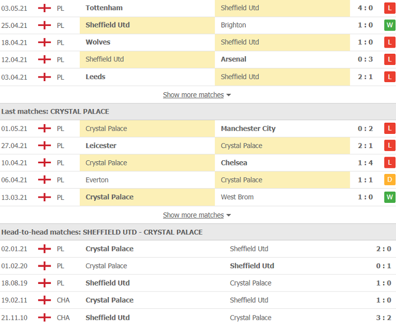 Soi kèo, nhận định Brighton vs Crystal Palace 21h00 ngày 8/5 – Premier League - Ảnh 2
