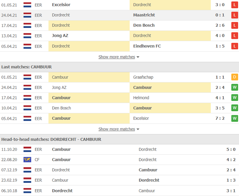 Soi kèo, nhận định Dordrecht vs Cambuur 1h00 ngày 8/5 – Hạng 2 Hà Lan - Ảnh 2