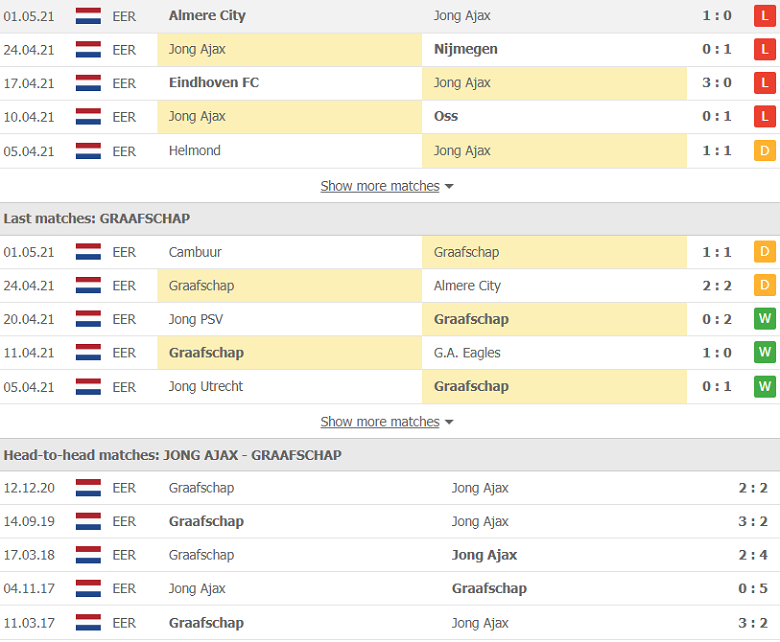 Soi kèo, nhận định Jong Ajax vs De Graafschap 1h00 ngày 8/5 – Hạng 2 Hà Lan - Ảnh 2