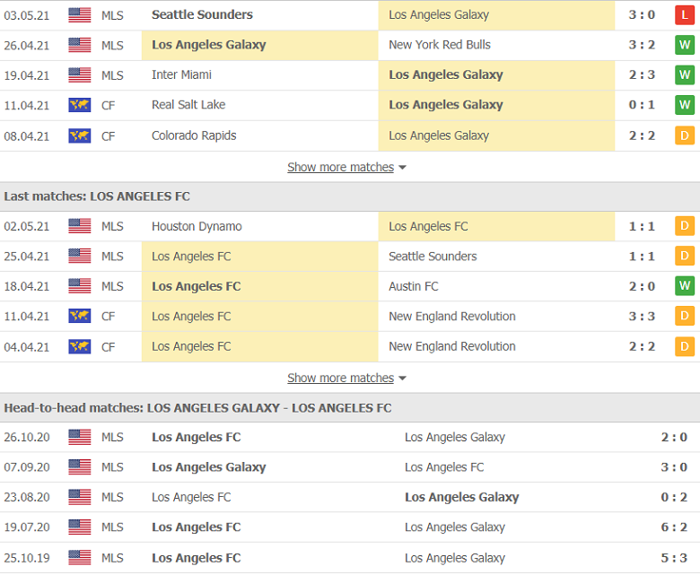 Soi kèo, nhận định LA Galaxy vs Los Angeles 7h00 ngày 9/5 – VĐQG Mỹ - Ảnh 2