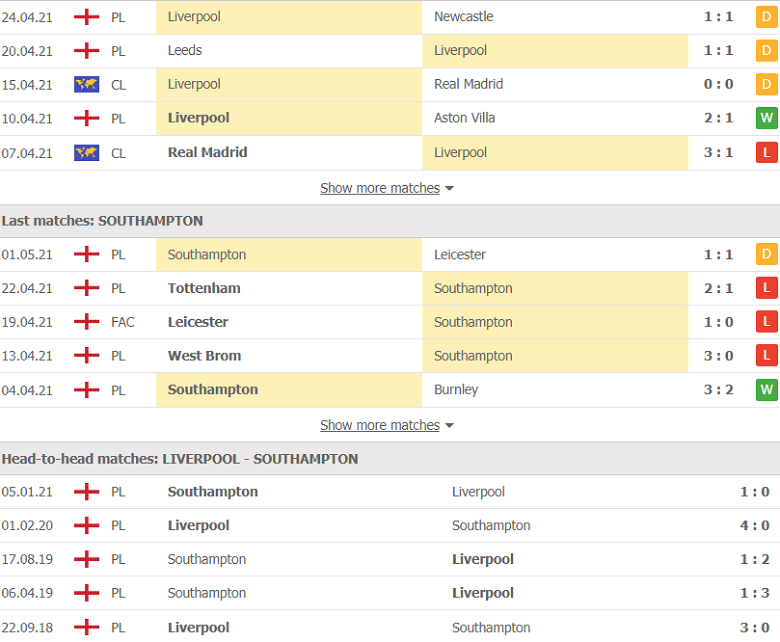 Soi kèo, nhận định Liverpool vs Southampton 2h15 ngày 9/5 – Premier League - Ảnh 2
