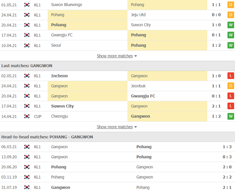Soi kèo, nhận định Pohang Steelers vs Gangwon 14h30 ngày 8/5 – VĐQG Hàn Quốc - Ảnh 2