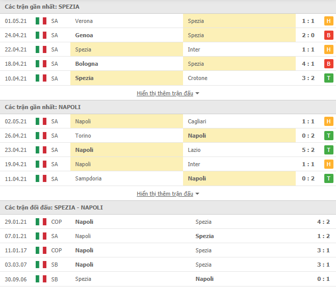 Soi kèo, nhận định Spezia vs Napoli, 20h00 ngày 08/05 - VĐQG Italia - Ảnh 2