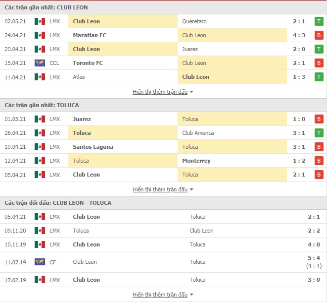 Nhận định Club Leon vs Toluca, 7h00 ngày 10/5 – VĐQG Mexico - Ảnh 1