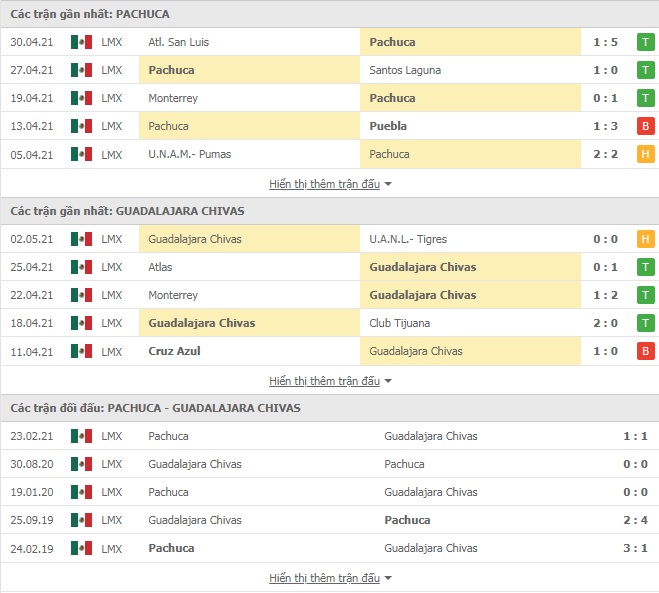 Nhận định Pachuca vs Guadalajara, 9h15 ngày 10/5 – VĐQG Mexico - Ảnh 1