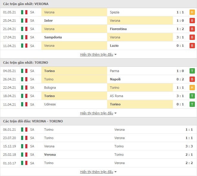 Nhận định Verona vs Torino, 20h00 ngày 9/5 – VĐQG Italia - Ảnh 1