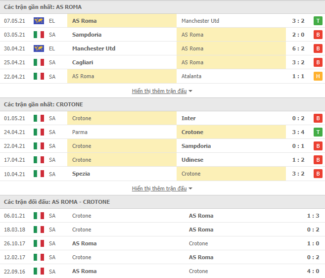 Soi kèo, nhận định AS Roma vs Crotone, 23h00 ngày 09/05 - VĐQG Italia - Ảnh 2