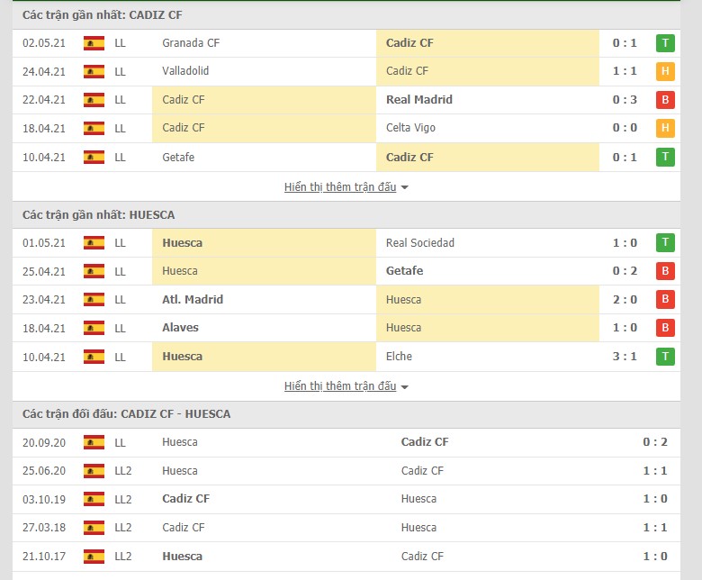 Soi kèo, nhận định Cadiz vs Huesca 23h30 ngày 8/5–  VĐQG Tây Ban Nha - Ảnh 1