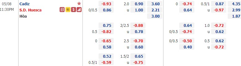 Soi kèo, nhận định Cadiz vs Huesca 23h30 ngày 8/5–  VĐQG Tây Ban Nha - Ảnh 2