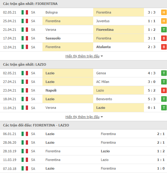 Soi kèo, nhận định Fiorentina vs Lazio, 01h45 ngày 9/5 - VĐQG Italia - Ảnh 2