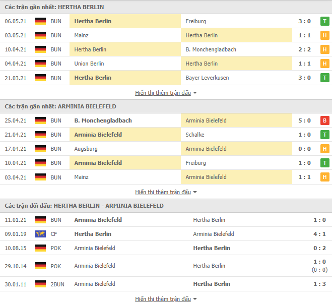 Soi kèo, nhận định Hertha Berlin vs Bielefeld, 23h00 ngày 09/05 - VĐQG Đức - Ảnh 2