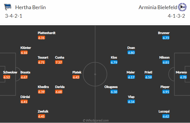 Soi kèo, nhận định Hertha Berlin vs Bielefeld, 23h00 ngày 09/05 - VĐQG Đức - Ảnh 3