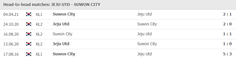 Soi kèo, nhận định Jeju United vs Suwon 12h00 ngày 08/5 - VĐQG Hàn Quốc - Ảnh 1