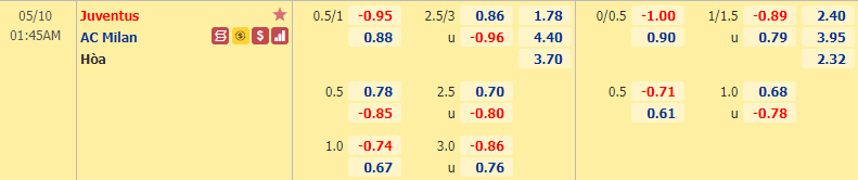Soi kèo, nhận định Juventus vs AC Milan, 01h45 ngày 10/05 - VĐQG Italia - Ảnh 1