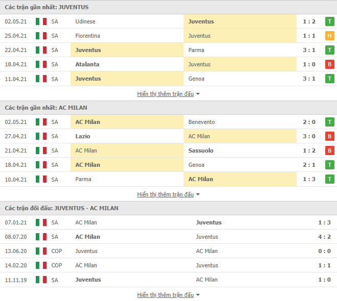 Soi kèo, nhận định Juventus vs AC Milan, 01h45 ngày 10/05 - VĐQG Italia - Ảnh 2