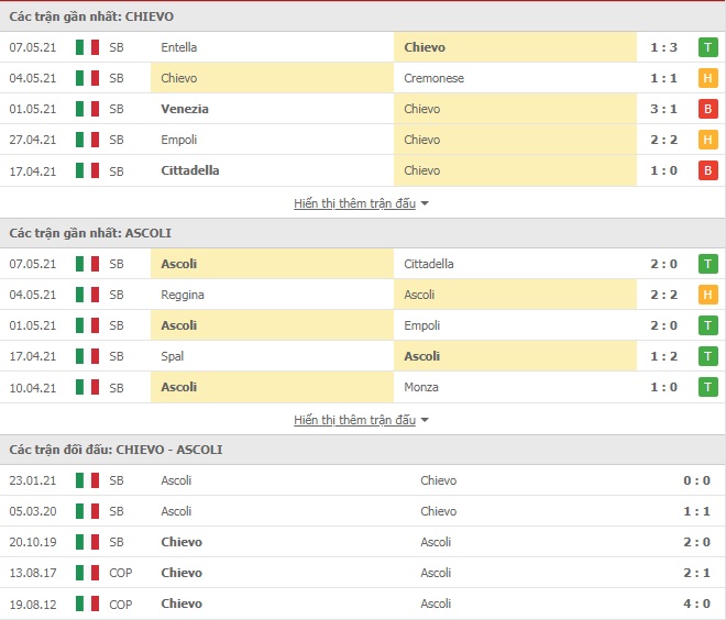 Nhận định Chievo vs Ascoli, 19h00 ngày 10/5 – Hạng 2 Italia - Ảnh 1