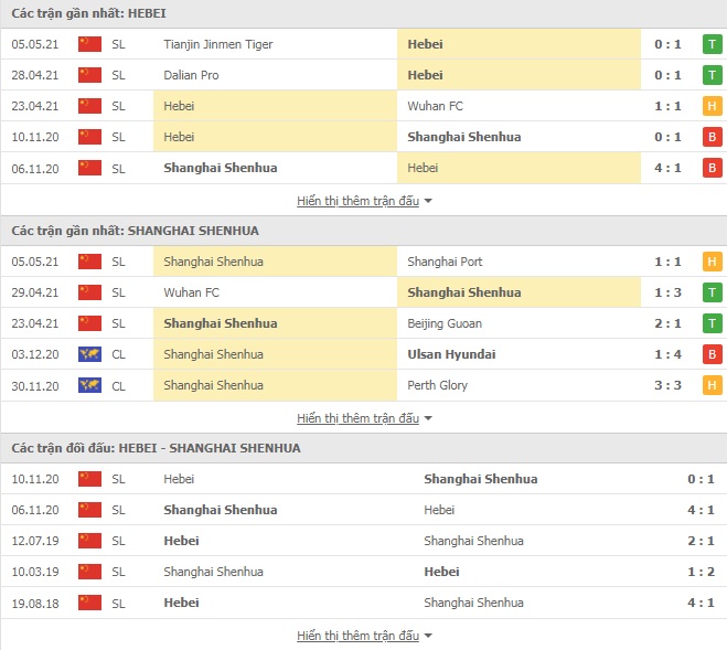 Nhận định Hebei vs Shanghai Shenhua, 17h00 ngày 10/5  – VĐQG Trung Quốc - Ảnh 1