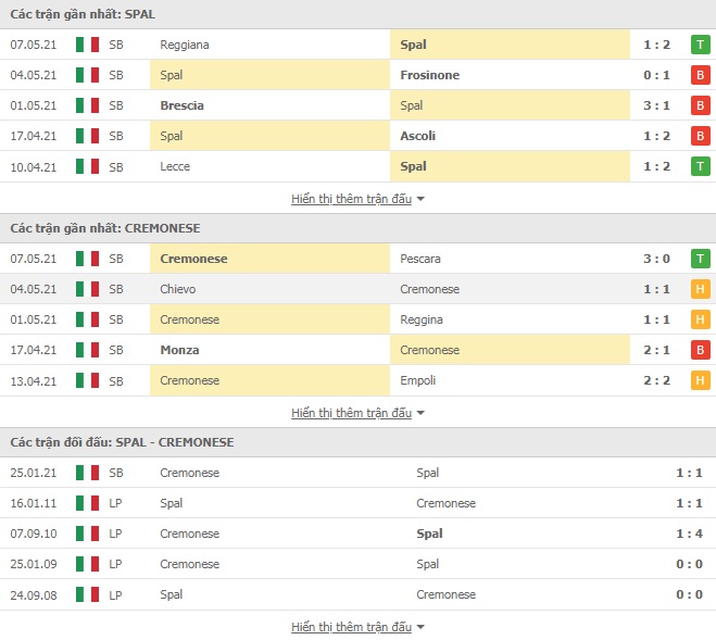 Nhận định Spal vs Cremonese, 20h00 ngày 9/5 – Hạng 2 Italia - Ảnh 1