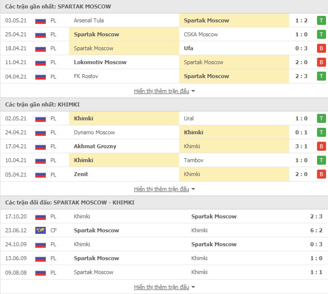 Nhận định Spartak Moscow vs Khimki, 23h00 ngày 10/5 – VĐQG Nga - Ảnh 1