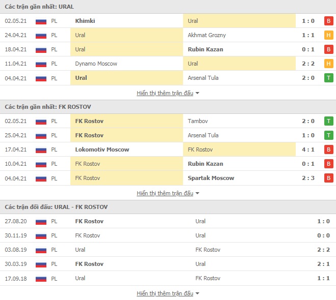 Nhận định Ural vs Rostov, 20h30 ngày 10/5 – VĐQG Nga - Ảnh 1