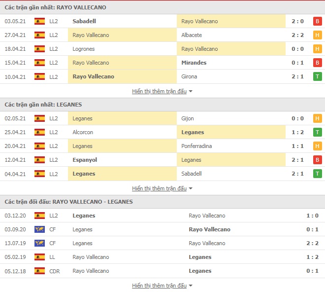 Nhận định Vallecano vs Leganes, 0h00 ngày 11/5 – VĐQG Tây Ban Nha - Ảnh 1