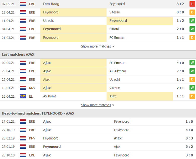 Soi kèo, nhận định Feyenoord vs Ajax 19h30 ngày 9/5 – VĐQG Hà Lan - Ảnh 2