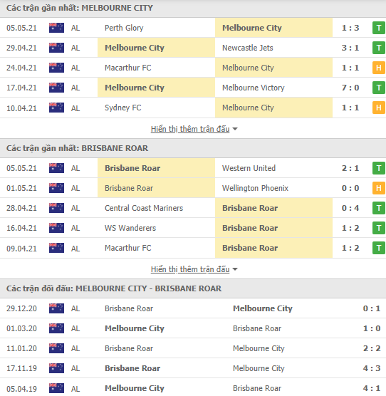 Soi kèo, nhận định Melbourne City vs Brisbane Roar, 13h05 ngày 9/5 - VĐQG Australia - Ảnh 2