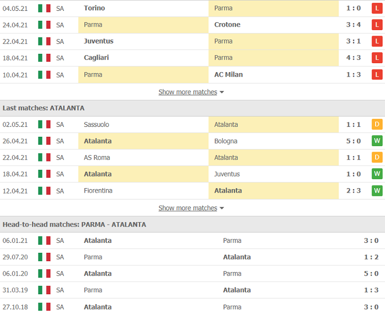 Soi kèo, nhận định Parma vs Atalanta 20h00 ngày 9/5 – Serie A - Ảnh 2