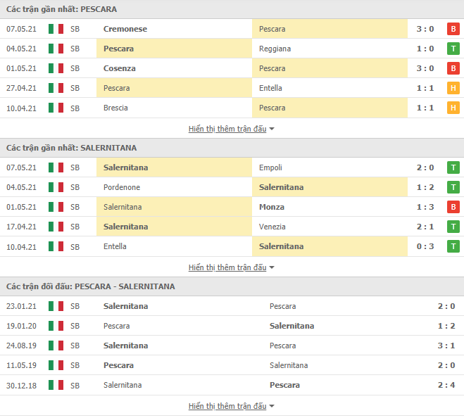 Soi kèo, nhận định Pescara vs Salernitana, 19h00 ngày 10/05 - Hạng 2 Italia - Ảnh 2
