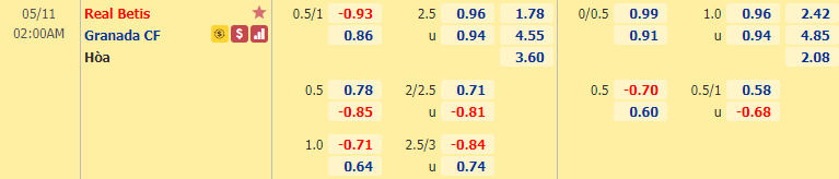 Soi kèo, nhận định Real Betis vs Granada, 02h00 ngày 11/05 - VĐQG Tây Ban Nha - Ảnh 1