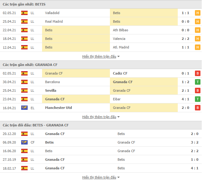 Soi kèo, nhận định Real Betis vs Granada, 02h00 ngày 11/05 - VĐQG Tây Ban Nha - Ảnh 2