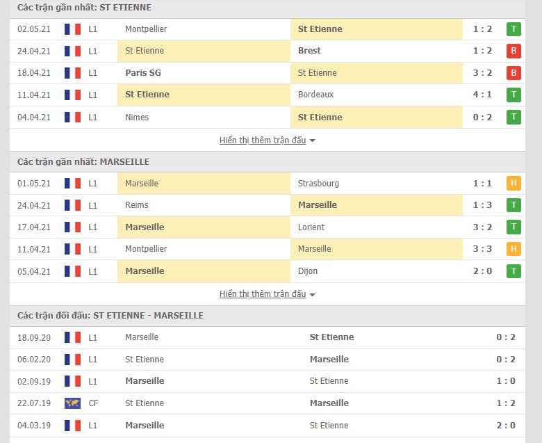 Soi kèo, nhận định Rennes vs PSG 2h00 ngày 10/5–  VĐQG Pháp - Ảnh 2
