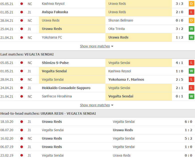 Soi kèo, nhận định Urawa Reds vs Vegalta Sendai 14h00 ngày 9/5 – VĐQG Nhật Bản - Ảnh 2