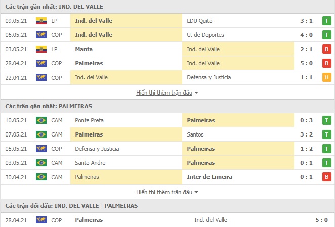 Nhận định Del Valle vs Palmeiras, 7h30 ngày 12/5 – Copa Libertadores - Ảnh 1