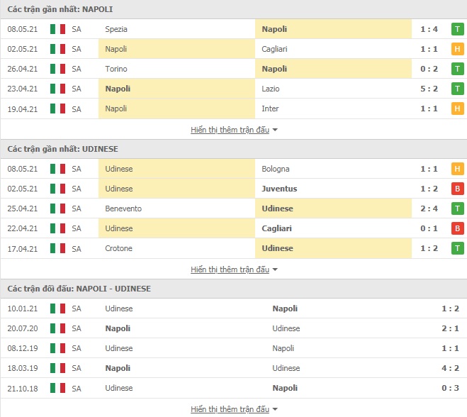 Nhận định Napoli vs Udinese, 1h45 ngày 12/5 – VĐQG Italia - Ảnh 1