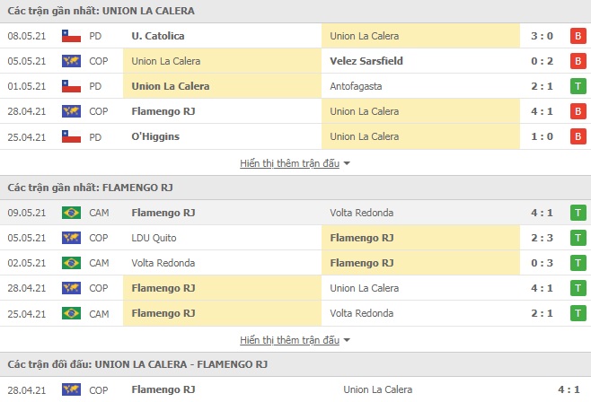 Nhận định Union La Calera vs Flamengo, 7h30 ngày 12/5 – Copa Libertadores - Ảnh 1
