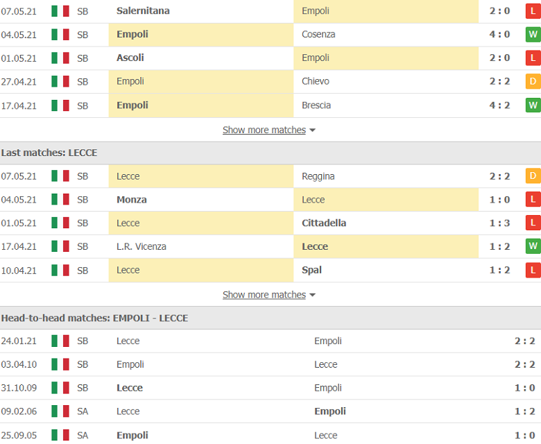 Soi kèo, nhận định Empoli vs Lecce 19h00 ngày 10/5 – Hạng 2 Italia - Ảnh 2