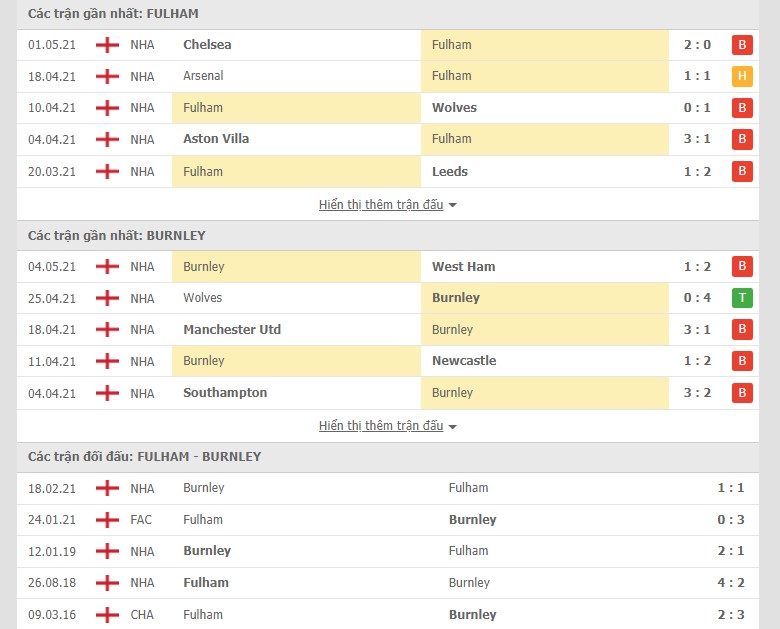 Soi kèo, nhận định Fulham vs Burnley 2h00 ngày 11/5–  Ngoại hạng Anh - Ảnh 1