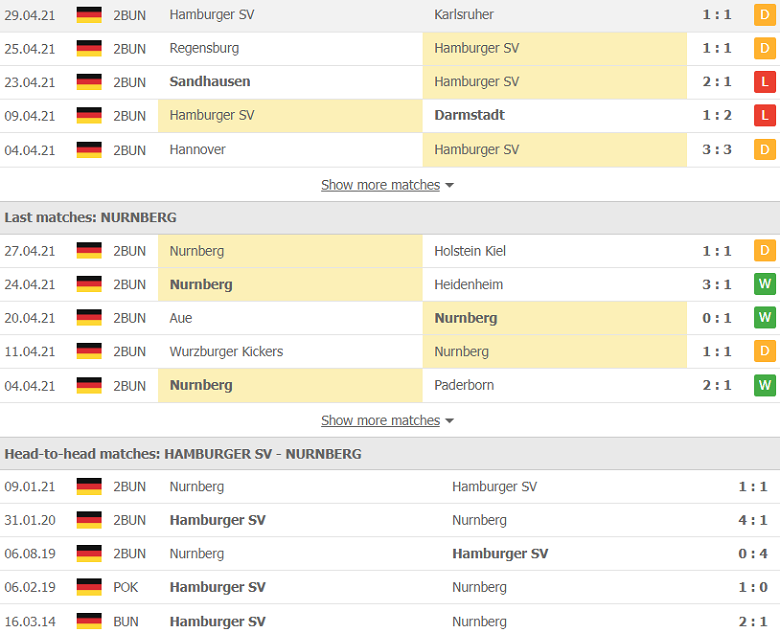 Soi kèo, nhận định Hamburg vs Nurnberg 1h30 ngày 11/5 – Hạng 2 Đức - Ảnh 2
