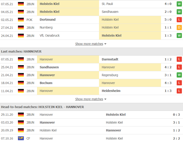 Soi kèo, nhận định Holstein Kiel vs Hannover 23h00 ngày 10/5 – Hạng 2 Đức - Ảnh 2