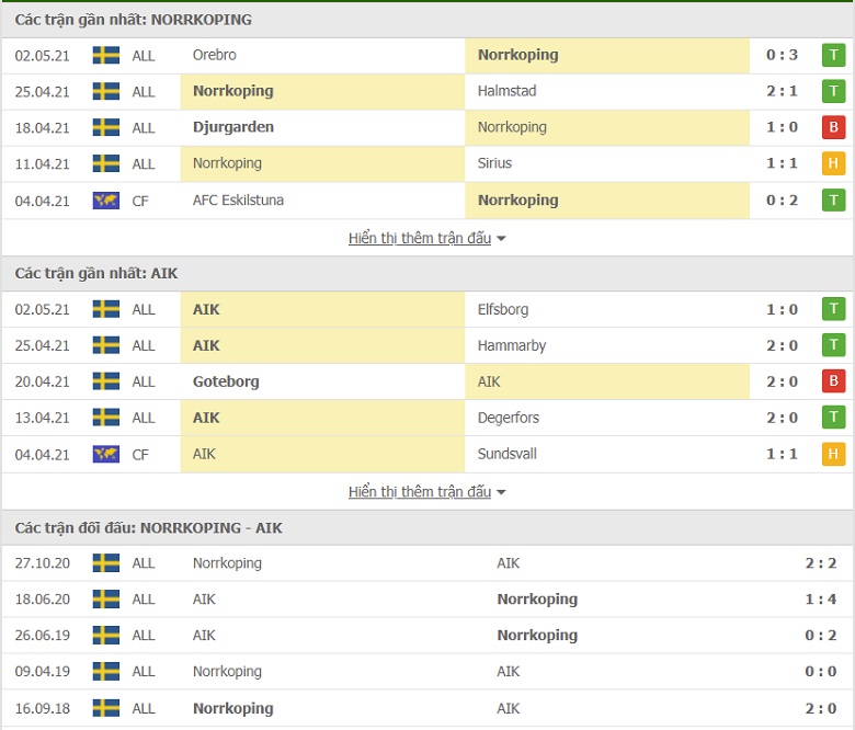 Soi kèo, nhận định IFK Norrkoping vs AIK Solna 23h30 ngày 10/5 - Ảnh 3