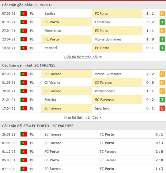 Soi kèo, nhận định Porto vs Farense, 02h15 ngày 11/5 - VĐQG Bồ Đào Nha - Ảnh 2