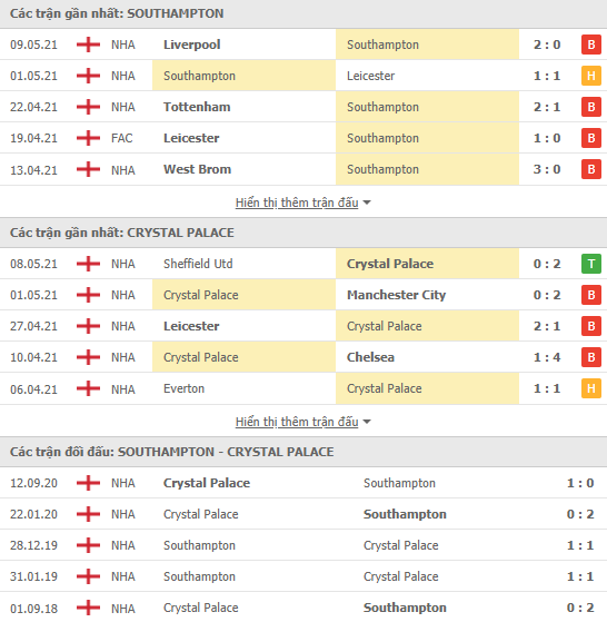 Soi kèo, nhận định Southampton vs Crystal Palace, 02h15 ngày 12/5 - Ngoại hạng Anh - Ảnh 3