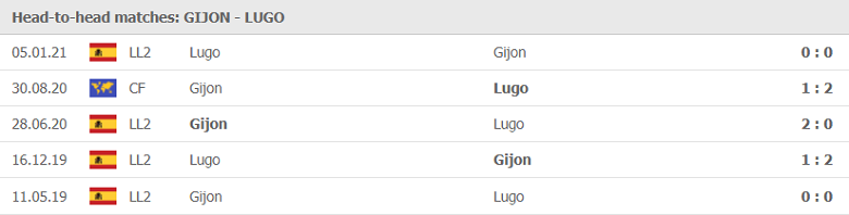 Soi kèo, nhận định Sporting Gijon vs Lugo 02h00 ngày 11/5 - Hạng 2 Tây Ban Nha - Ảnh 1